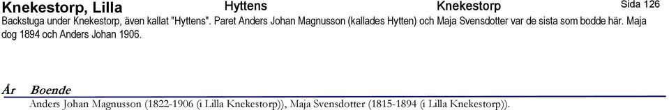 Paret Anders Johan Magnusson (kallades Hytten) och Maja Svensdotter var de sista som