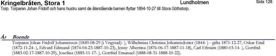 Sida 128 År Boende Torparen Johan Fridolf Johannisson (1849-08-29 (i Vrigstad)- ), Wilhelmina Christina Johannisdotter (1844- ) -