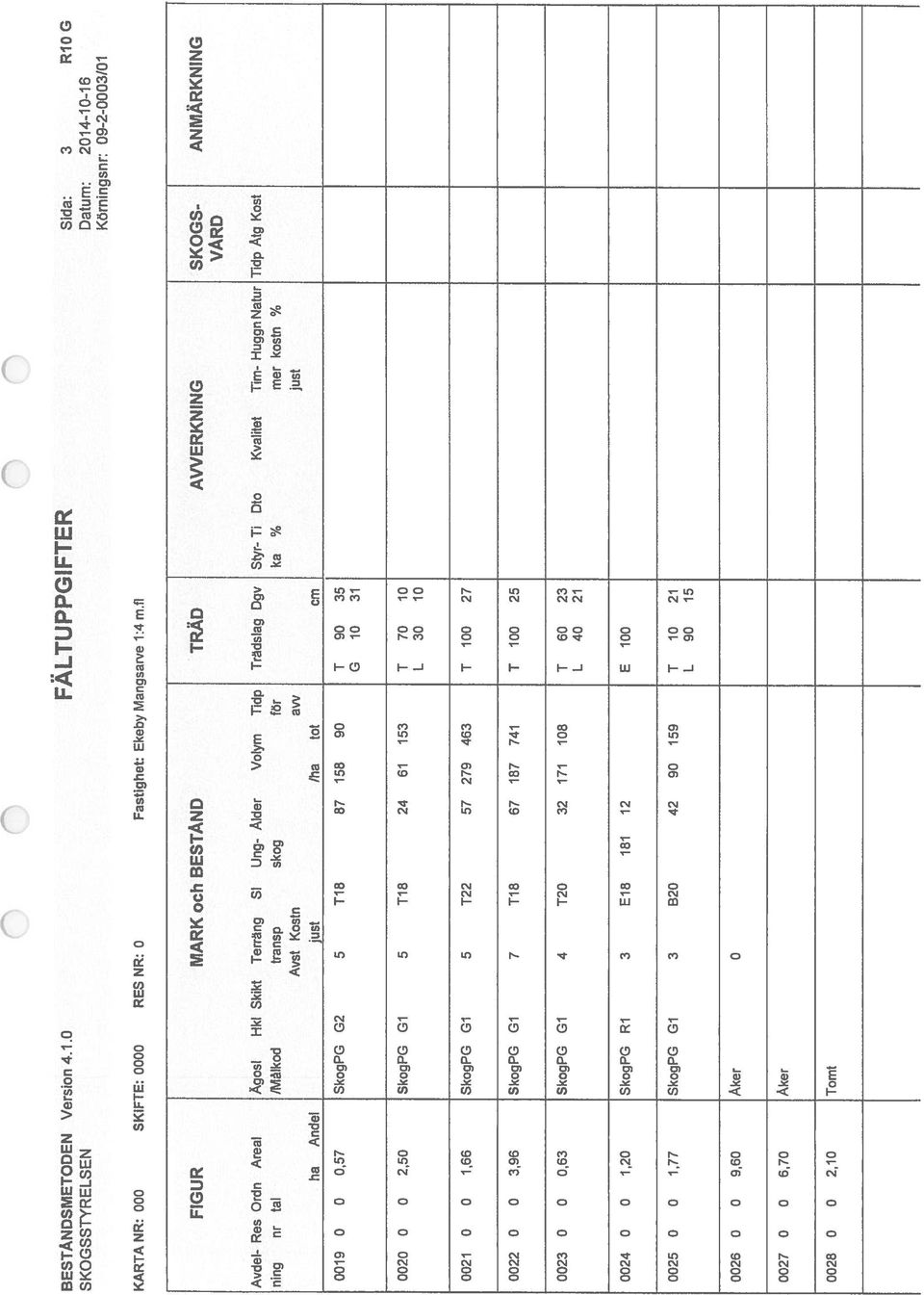 0 FÄLTUPPGIFTER Sida: 3 RIO G SKOGSSTYRELSEN Datum: 2014-10-16 FIGUR MARK och BESTÅND TRÄD AWERKNING SKOGS- ANMÄRKNING VÅRD 0 0 0 KARTA NR: 000 SKIFTE: 0000 RES NR: 0 Fastighet: Ekeby Mangsarve 1:4 m.