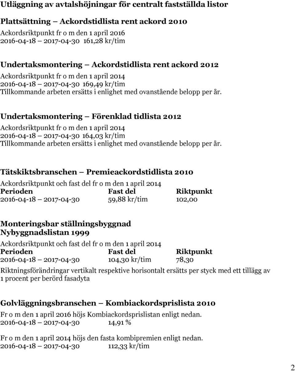 Undertaksmontering Förenklad tidlista 2012 Ackordsriktpunkt fr o m den 1 april 2014 164,03 kr/tim Tillkommande arbeten ersätts i enlighet med ovanstående belopp per år.