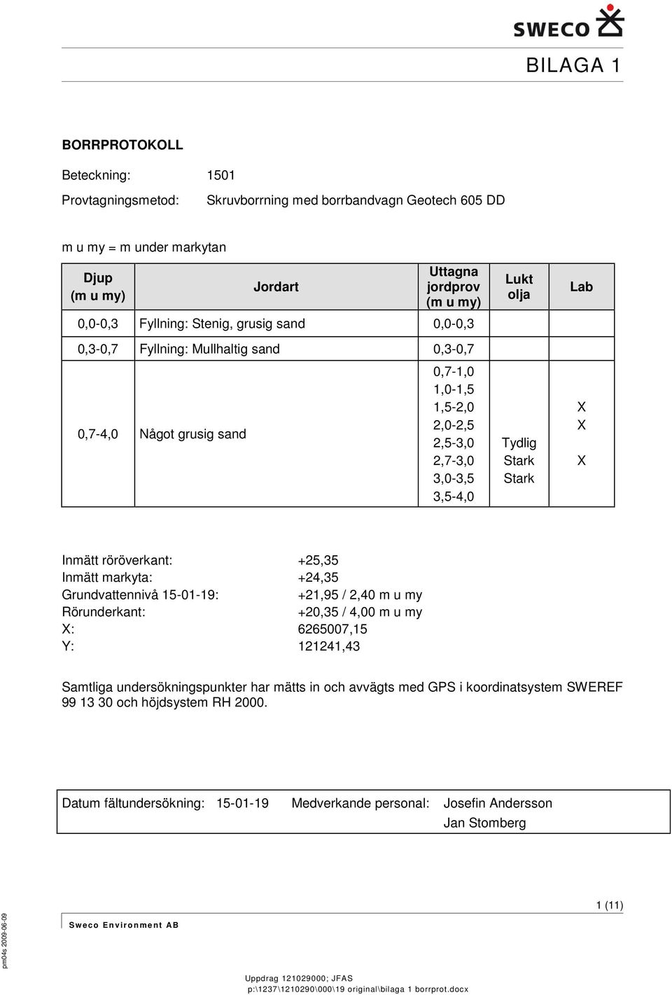 Inmätt röröverkant: +25,35 Inmätt markyta: +24,35 Grundvattennivå 15-01-19: +21,95 / 2,40 m u my Rörunderkant: +20,35 / 4,00 m u my X: 6265007,15 Y: 121241,43 Samtliga undersökningspunkter har mätts