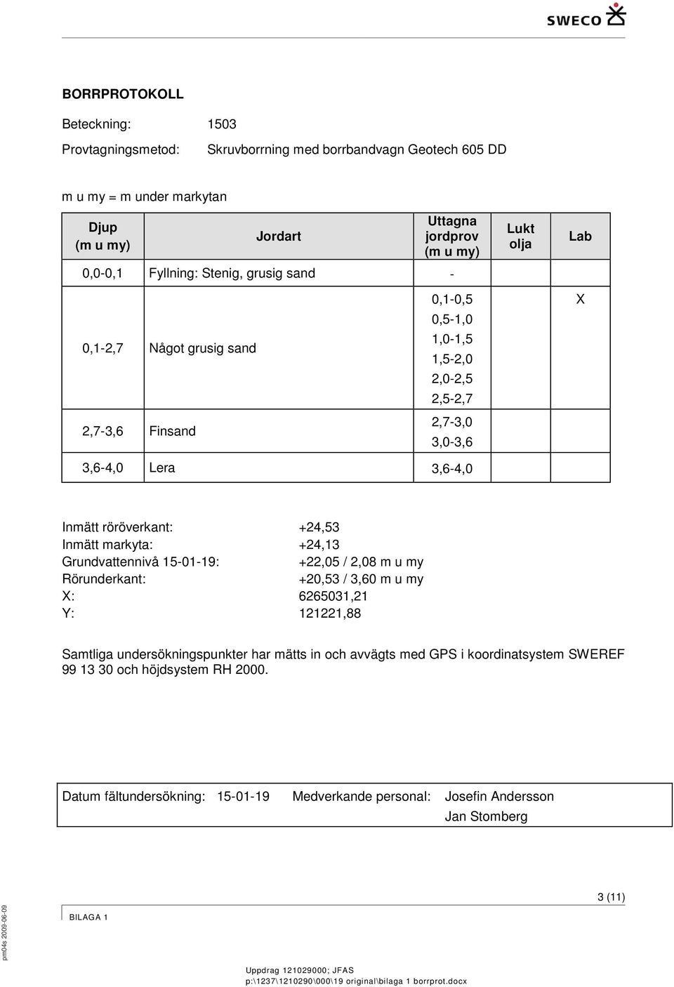 +24,13 Grundvattennivå 15-01-19: +22,05 / 2,08 m u my Rörunderkant: +20,53 / 3,60 m u my X: 6265031,21 Y: 121221,88 Samtliga undersökningspunkter har mätts in och avvägts med GPS i koordinatsystem