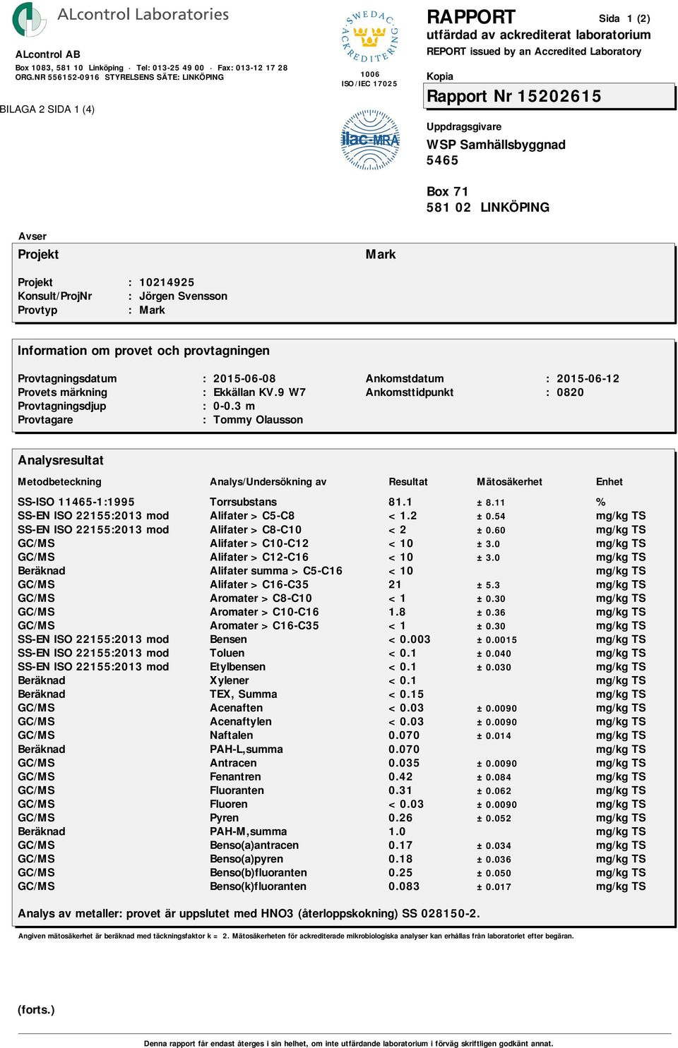 Uppdragsgivare WSP Samhällsbyggnad 5465 Box 71 581 02 LINKÖPING Sida 1 (2) Avser Projekt Projekt : 10214925 Konsult/ProjNr : Jörgen Svensson Provtyp : Mark Mark Information om provet och