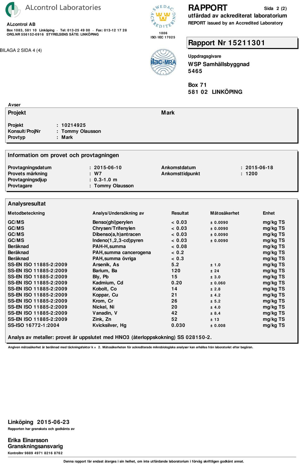 Uppdragsgivare WSP Samhällsbyggnad 5465 Box 71 581 02 LINKÖPING Sida 2 (2) Avser Projekt Projekt : 10214925 Konsult/ProjNr : Tommy Olausson Provtyp : Mark Mark Information om provet och provtagningen