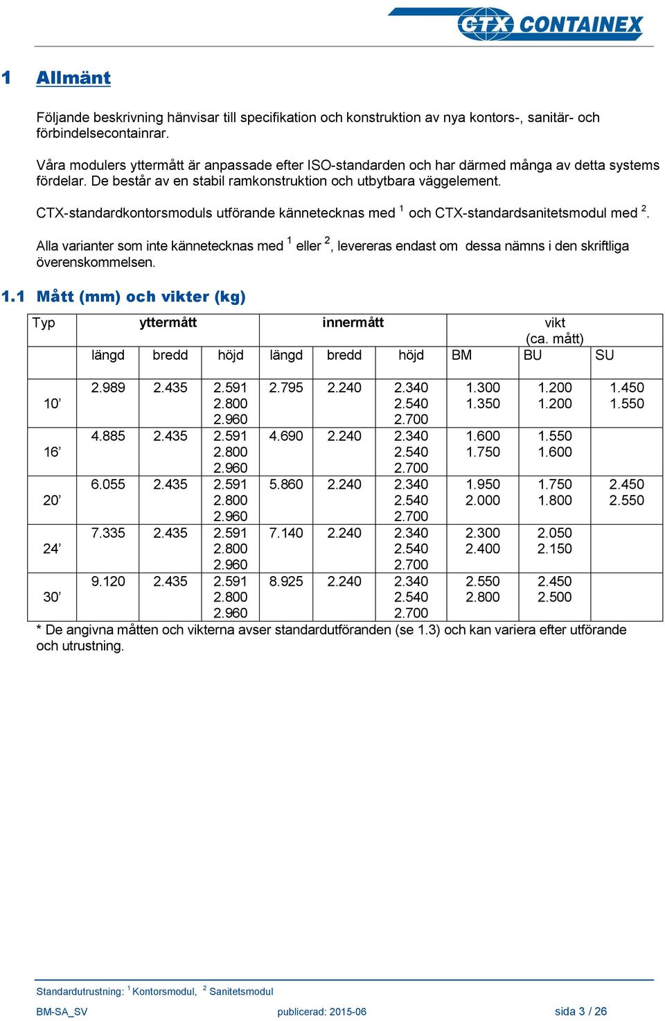 CTX-standardkontorsmoduls utförande kännetecknas med 1 och CTX-standardsanitetsmodul med 2.