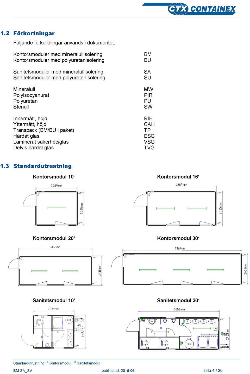 Yttermått, höjd Transpack (BM/BU i paket) Härdat glas Laminerat säkerhetsglas Delvis härdat glas BM BU SA SU MW PIR PU SW RIH CAH TP ESG VSG TVG 1.