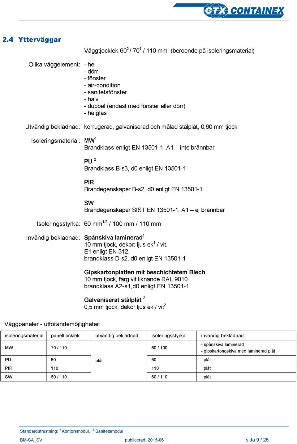 enligt EN 13501-1 PIR Brandegenskaper B-s2, d0 enligt EN 13501-1 SW Brandegenskaper SIST EN 13501-1, A1 ej brännbar Isoleringsstyrka: 60 mm 1/2 / 100 mm / 110 mm Invändig beklädnad: Spånskiva