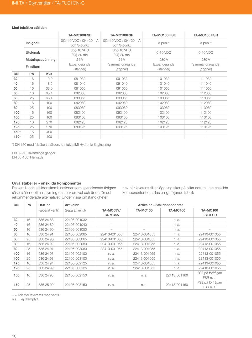 (stänger) Sammandragande (öppnar) DN PN Kvs 32 16 12,9 081032 091032 101032 111032 40 16 18,5 081040 091040 101040 111040 50 16 33,0 081050 091050 101050 111050 65 16 65,4 082065 092065 102065 112065