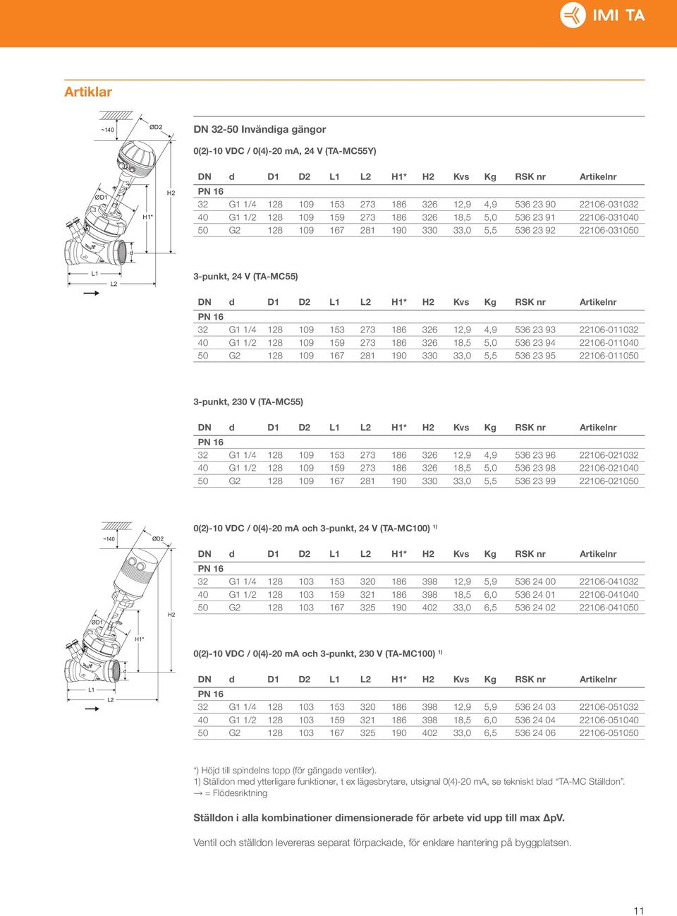 Kg RSK nr Artikelnr 32 G1 1/4 128 109 153 273 186 326 12,9 4,9 536 23 93 22106-011032 40 G1 1/2 128 109 159 273 186 326 18,5 5,0 536 23 94 22106-011040 50 G2 128 109 167 281 190 330 33,0 5,5 536 23