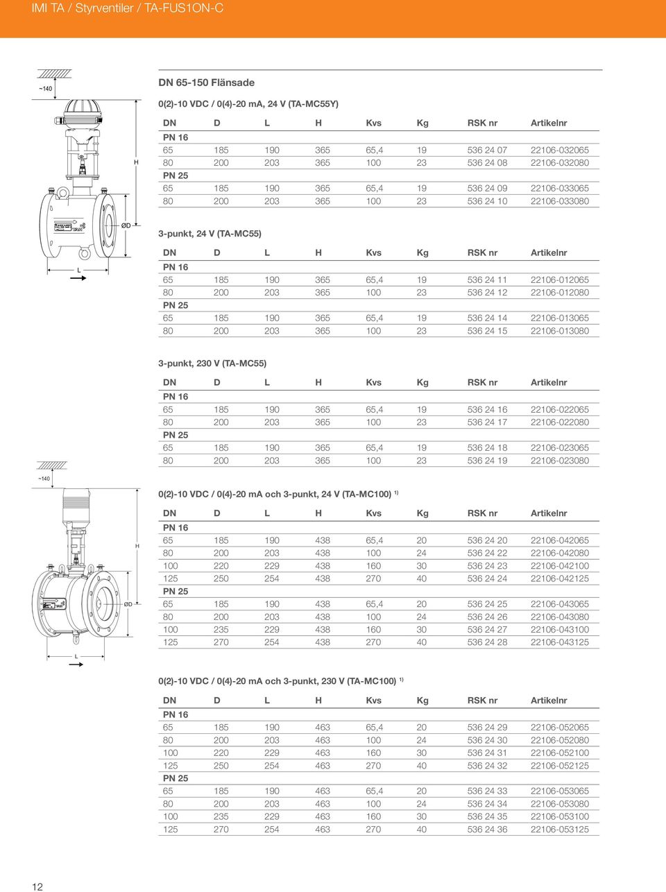 22106-012080 65 185 190 365 65,4 19 536 24 14 22106-013065 80 200 203 365 100 23 536 24 15 22106-013080 3-punkt, 230 V (TA-MC55) 65 185 190 365 65,4 19 536 24 16 22106-022065 80 200 203 365 100 23