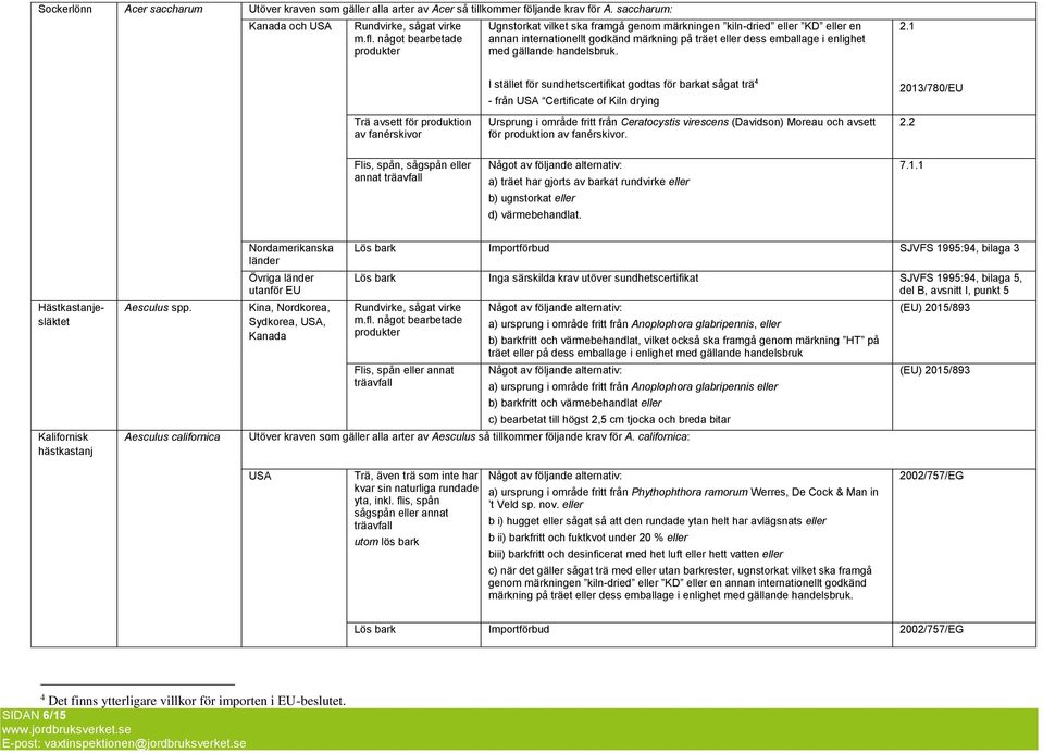 2.1 I stället för sundhetscertifikat godtas för barkat sågat trä 4 - från USA Certificate of Kiln drying 2013/780/EU Trä avsett för produktion av fanérskivor Ursprung i område fritt från Ceratocystis