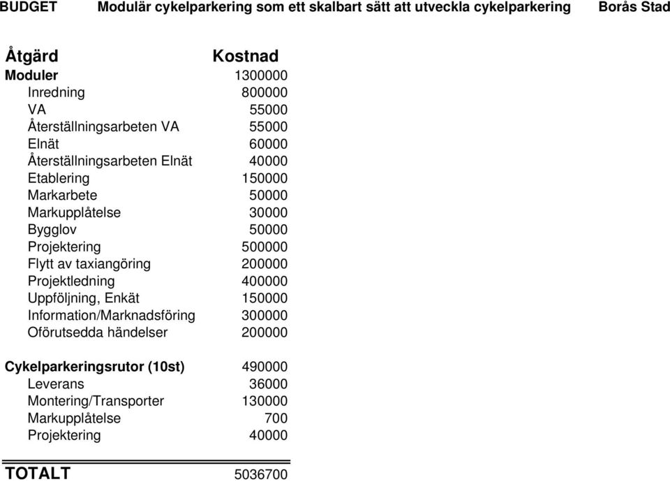 50000 Projektering 500000 Flytt av taxiangöring 200000 Projektledning 400000 Uppföljning, Enkät 150000 Information/Marknadsföring 300000