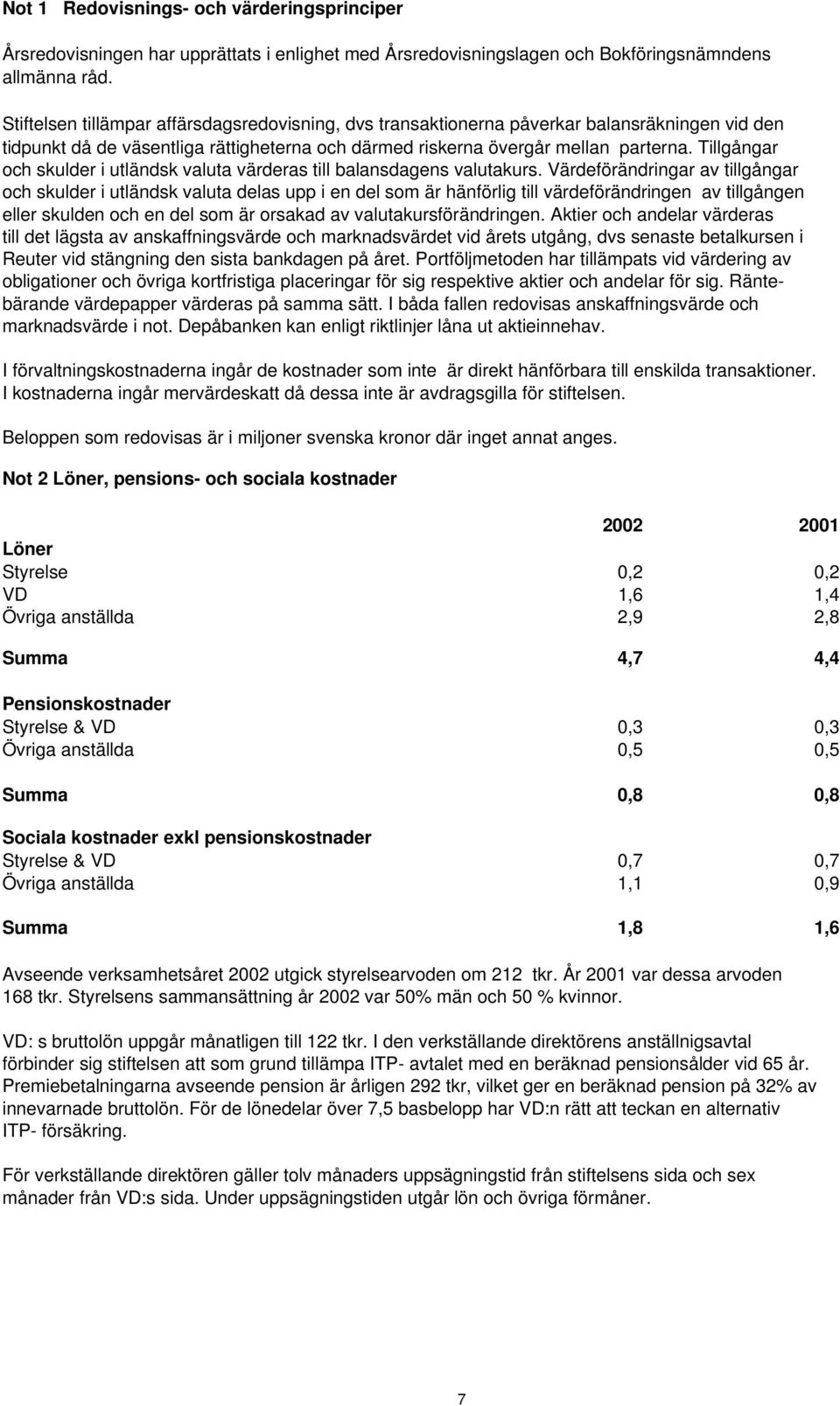 Tillgångar och skulder i utländsk valuta värderas till balansdagens valutakurs.