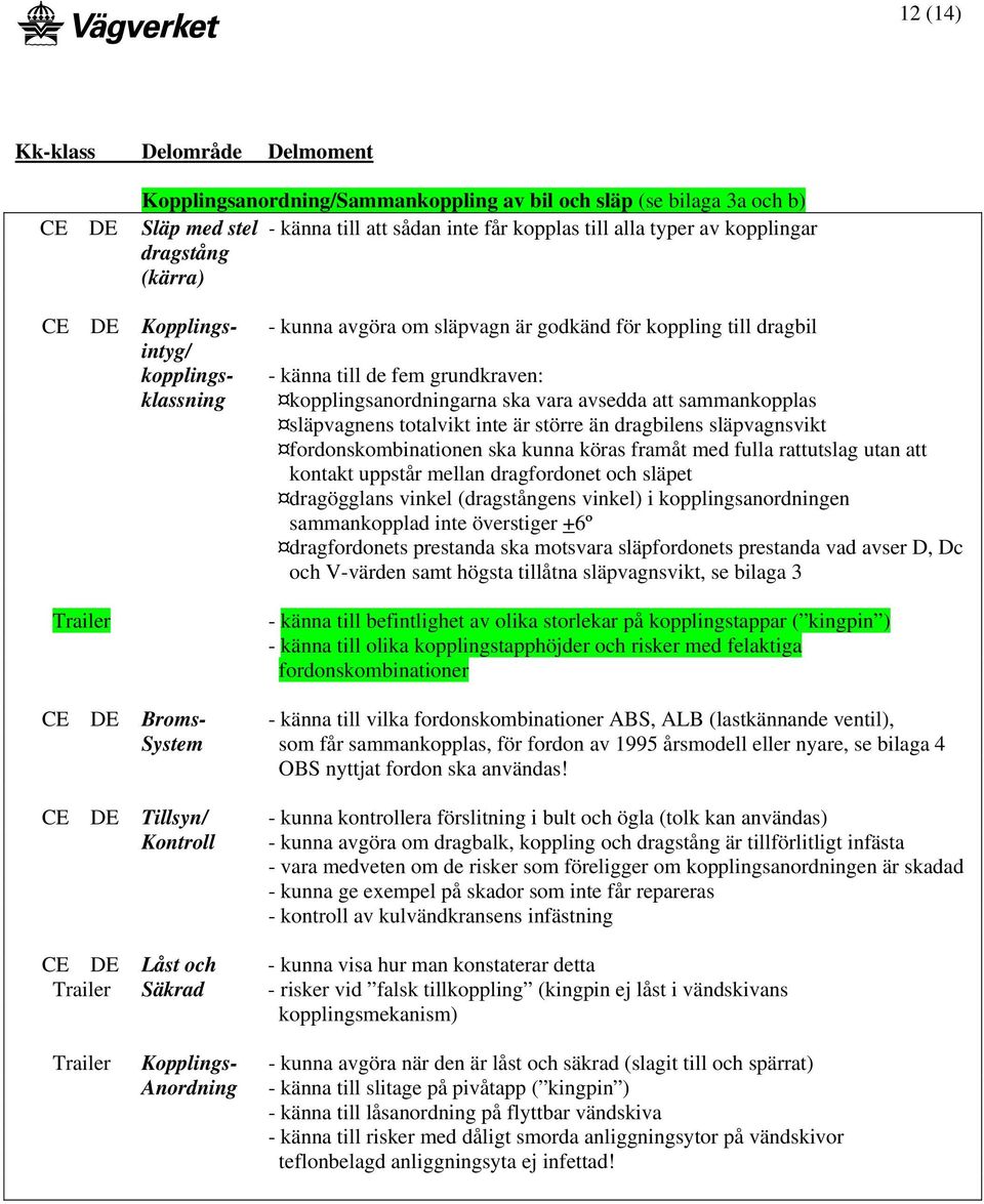 släpvagnens totalvikt inte är större än dragbilens släpvagnsvikt fordonskombinationen ska kunna köras framåt med fulla rattutslag utan att kontakt uppstår mellan dragfordonet och släpet dragögglans