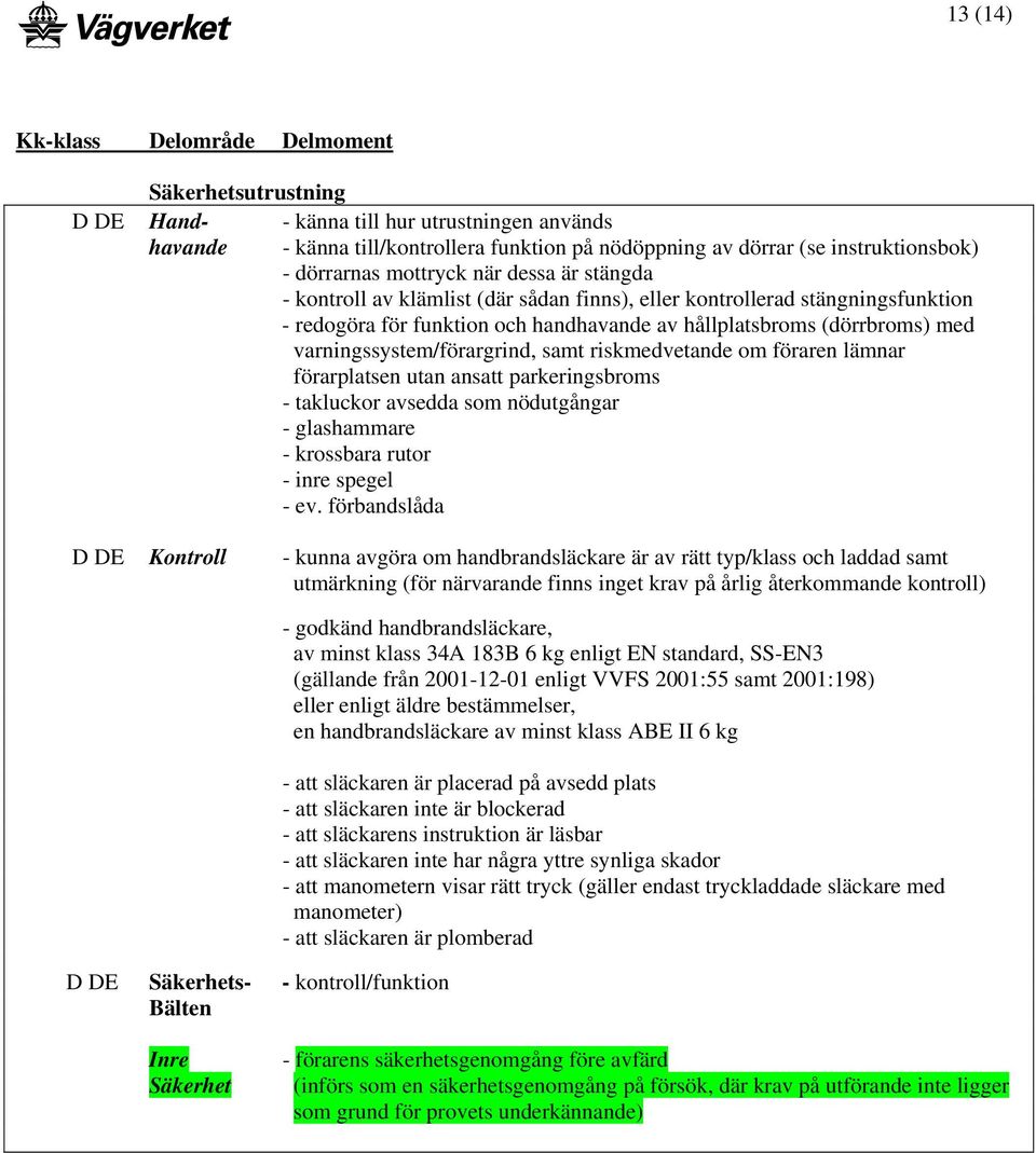 riskmedvetande om föraren lämnar förarplatsen utan ansatt parkeringsbroms - takluckor avsedda som nödutgångar - glashammare - krossbara rutor - inre spegel - ev.