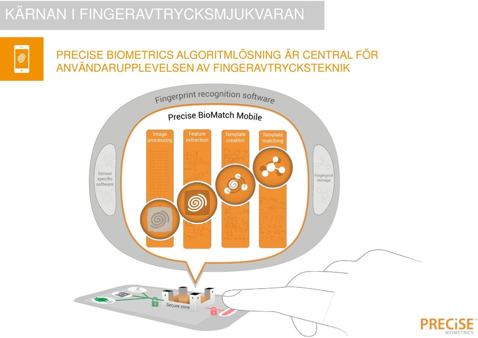 BIOMETRICS ALGORITMLÖSNING ÄR