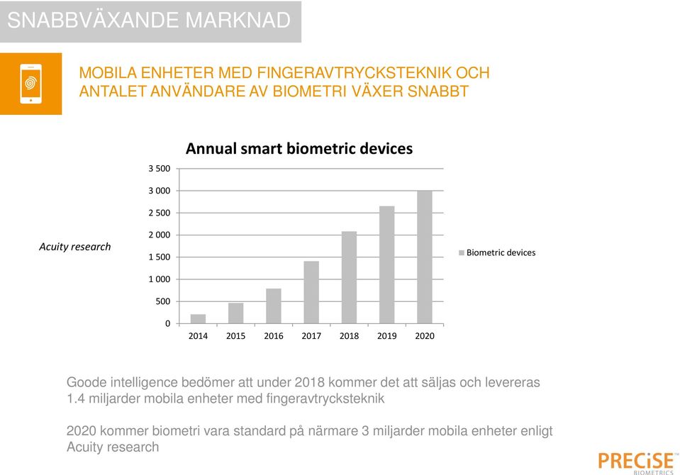 2017 2018 2019 2020 Goode intelligence bedömer att under 2018 kommer det att säljas och levereras 1.