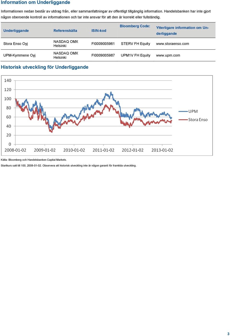 Underliggande Referenskälla ISIN-kod Bloomberg Code: Ytterligare information om Underliggande Stora Enso Oyj UPM-Kymmene Oyj NASDAQ OMX Helsinki NASDAQ OMX Helsinki FI0009005961