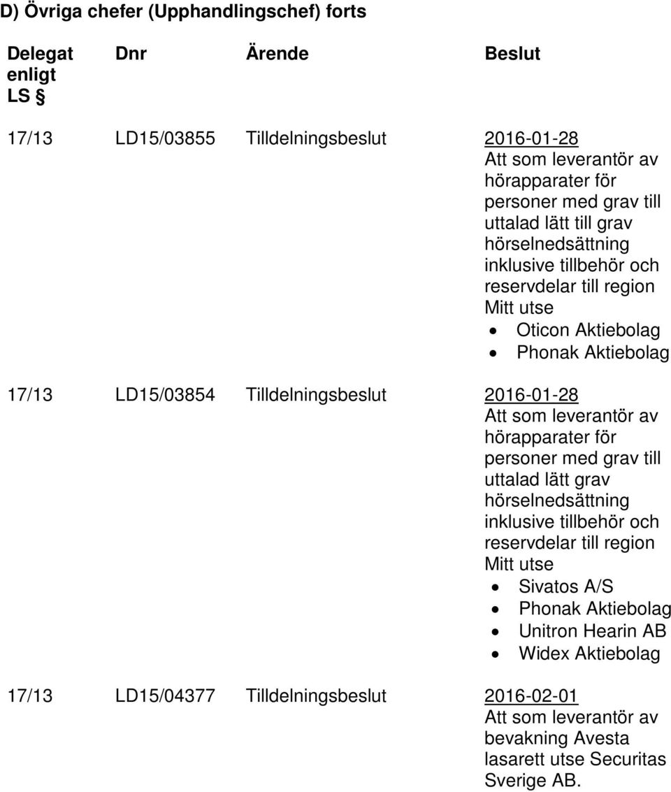 Tilldelningsbeslut 2016-01-28 Att som leverantör av hörapparater för personer med grav till uttalad lätt grav hörselnedsättning inklusive tillbehör och reservdelar till region