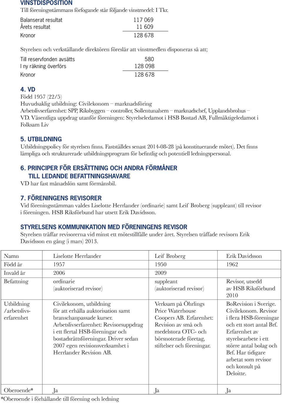 128 098 Kronor 128 678 4. VD Född 1957 (22/5) Huvudsaklig utbildning: Civilekonom marknadsföring Arbetslivserfarenhet: SPP, Riksbyggen controller, Sollentunahem marknadschef, Upplandsbrohus VD.