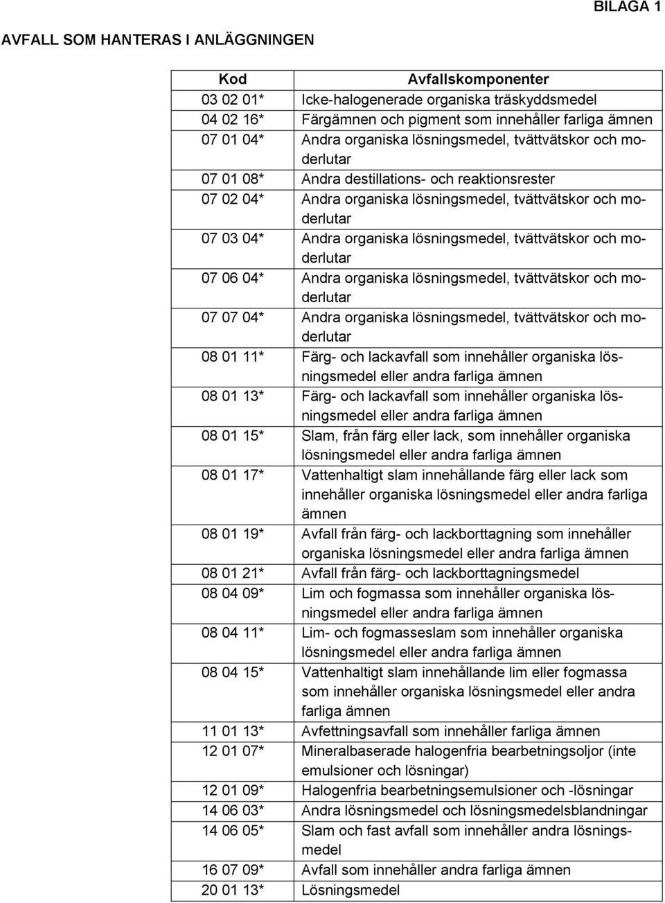 lösningsmedel, tvättvätskor och moderlutar 07 06 04* Andra organiska lösningsmedel, tvättvätskor och moderlutar 07 07 04* Andra organiska lösningsmedel, tvättvätskor och moderlutar 08 01 11* Färg-