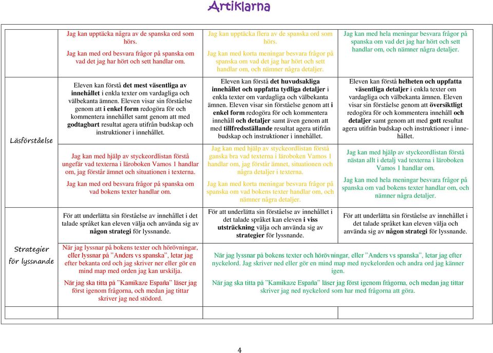 Eleven visar sin förståelse genom att i enkel form redogöra för och kommentera innehållet samt genom att med godtagbart resultat agera utifrån budskap och instruktioner i innehållet.