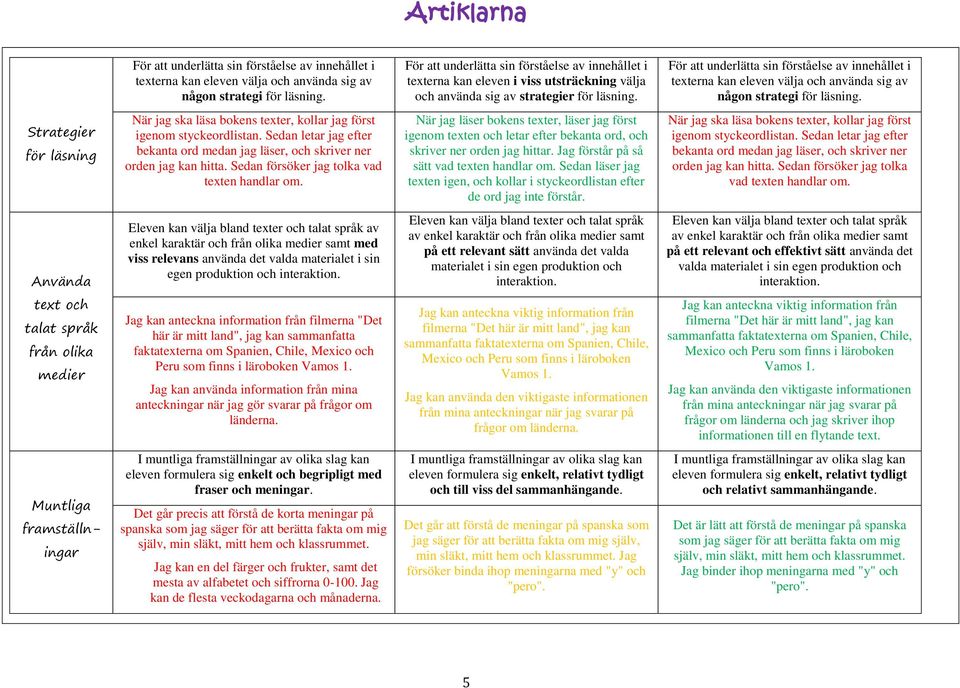 Artiklarna Grindenheten Amne Arskurs Och Tidsperiod