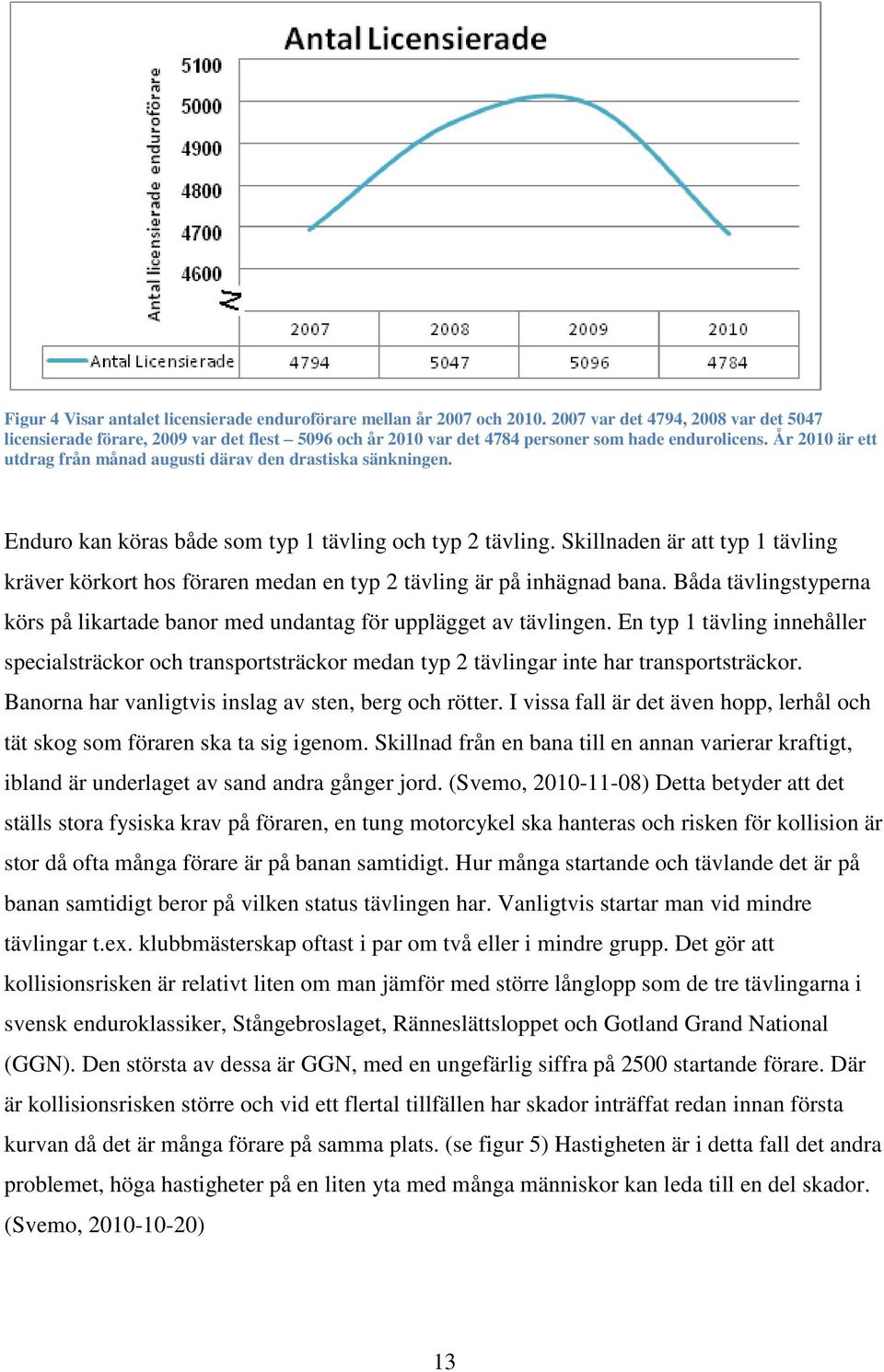 År 2010 är ett utdrag från månad augusti därav den drastiska sänkningen. Enduro kan köras både som typ 1 tävling och typ 2 tävling.