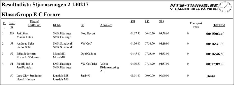 06:4630 03:5960 0 00:15:0340 VW Golf 04:3640 07:3470 04:1990 0 00:16:3100 Opel Calibra 04:4540 07:2840 04:3300 0