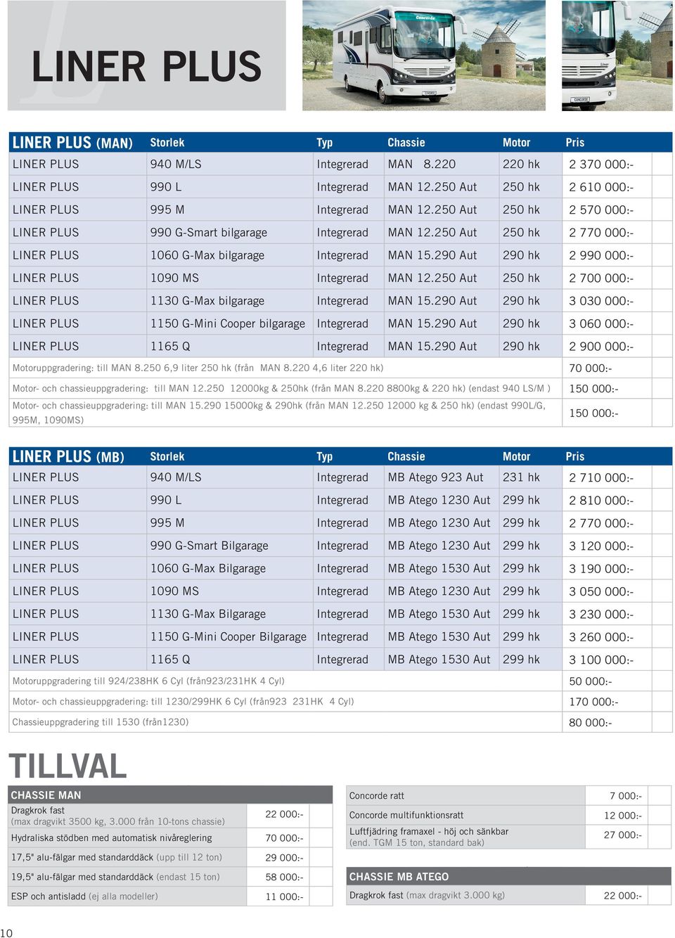 250 Aut 250 hk 2 770 00 LINER PLUS 1060 G-Max bilgarage Integrerad MAN 15.290 Aut 290 hk 2 990 00 LINER PLUS 1090 MS Integrerad MAN 12.