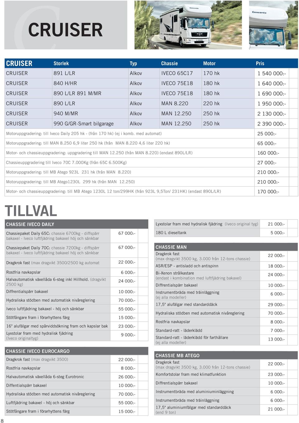 250 250 hk 2 390 00 Motoruppgradering: till Iveco Daily 205 hk - (från 170 hk) (ej i komb. med automat) 25 00 Motoruppgradering: till MAN 8.250 6,9 liter 250 hk (från MAN 8.