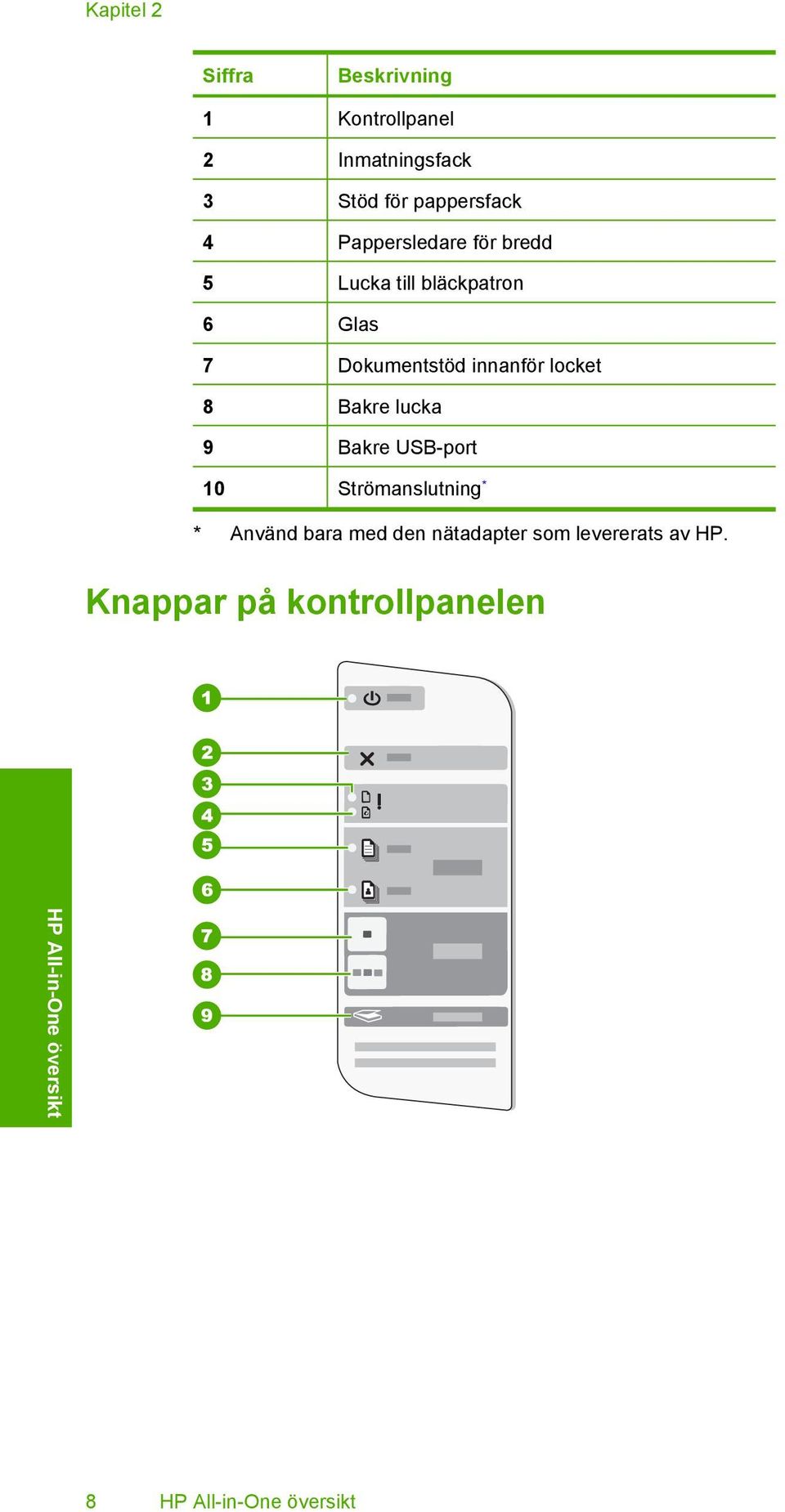 Dokumentstöd innanför locket 8 Bakre lucka 9 Bakre USB-port 10 Strömanslutning * *