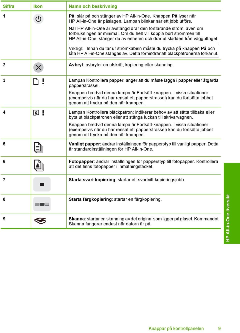 Om du helt vill koppla bort strömmen till HP All-in-One, stänger du av enheten och drar ut sladden från vägguttaget.