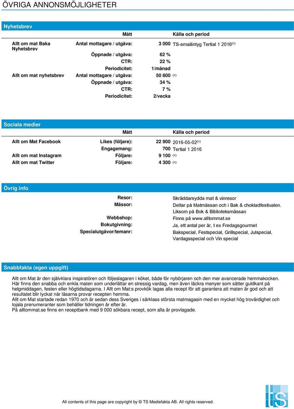 1 2016 Allt om mat Instagram Följare: 9 100 (¹) Allt om mat Twitter Följare: 4 300 (¹) Övrig info Resor: Skräddarsydda mat & vinresor Mässor: Deltar på Matmässan och i Bak & chokladfestivalen.