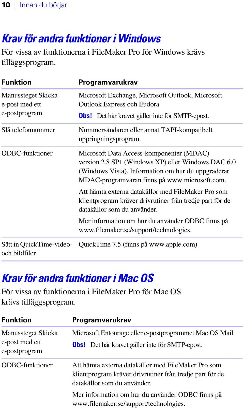 Outlook Express och Eudora Obs! Det här kravet gäller inte för SMTP-epost. Nummersändaren eller annat TAPI-kompatibelt uppringningsprogram. Microsoft Data Access-komponenter (MDAC) version 2.