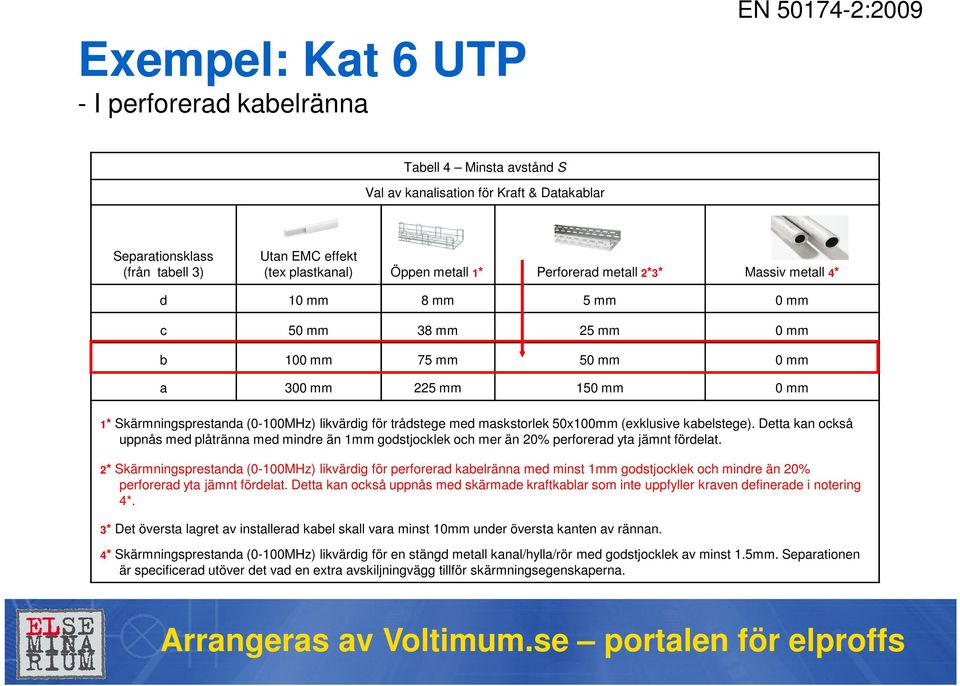 likvärdig för trådstege med maskstorlek 50x100mm (exklusive kabelstege). Detta kan också uppnås med plåtränna med mindre än 1mm godstjocklek och mer än 20% perforerad yta jämnt fördelat.