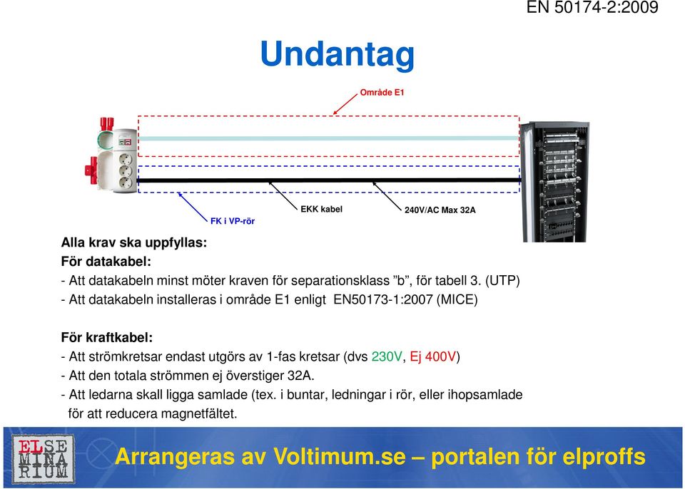 (UTP) - Att datakabeln installeras i område E1 enligt EN50173-1:2007 (MICE) För kraftkabel: - Att strömkretsar endast utgörs av