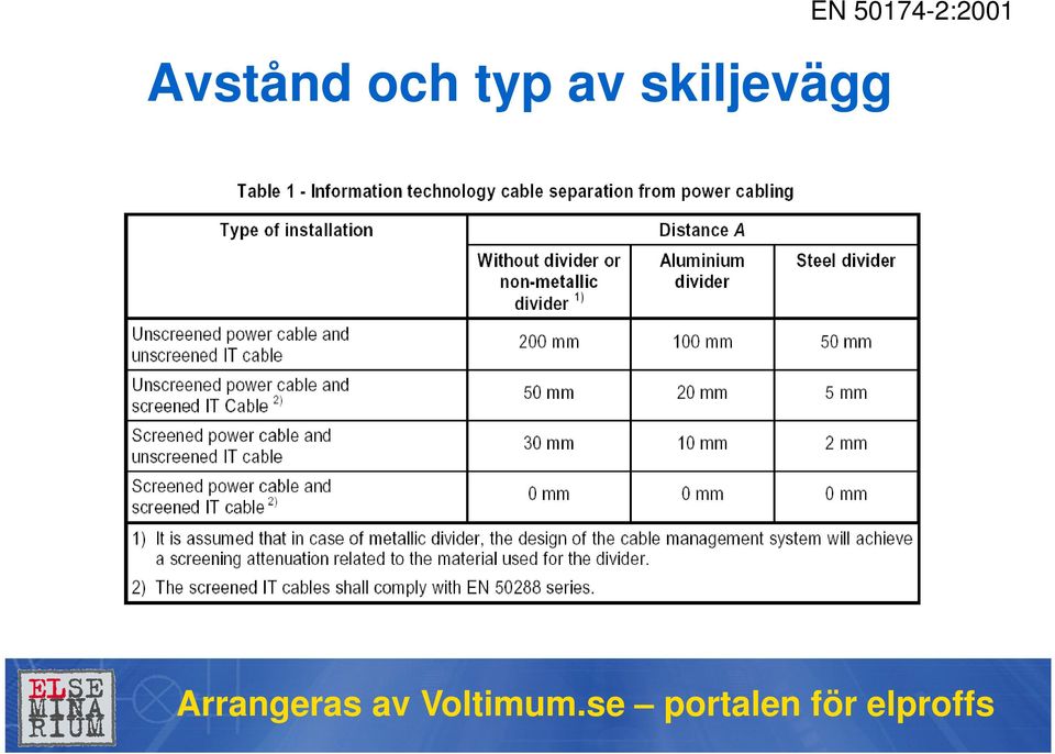 skiljevägg