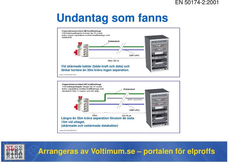 ingen seperation.