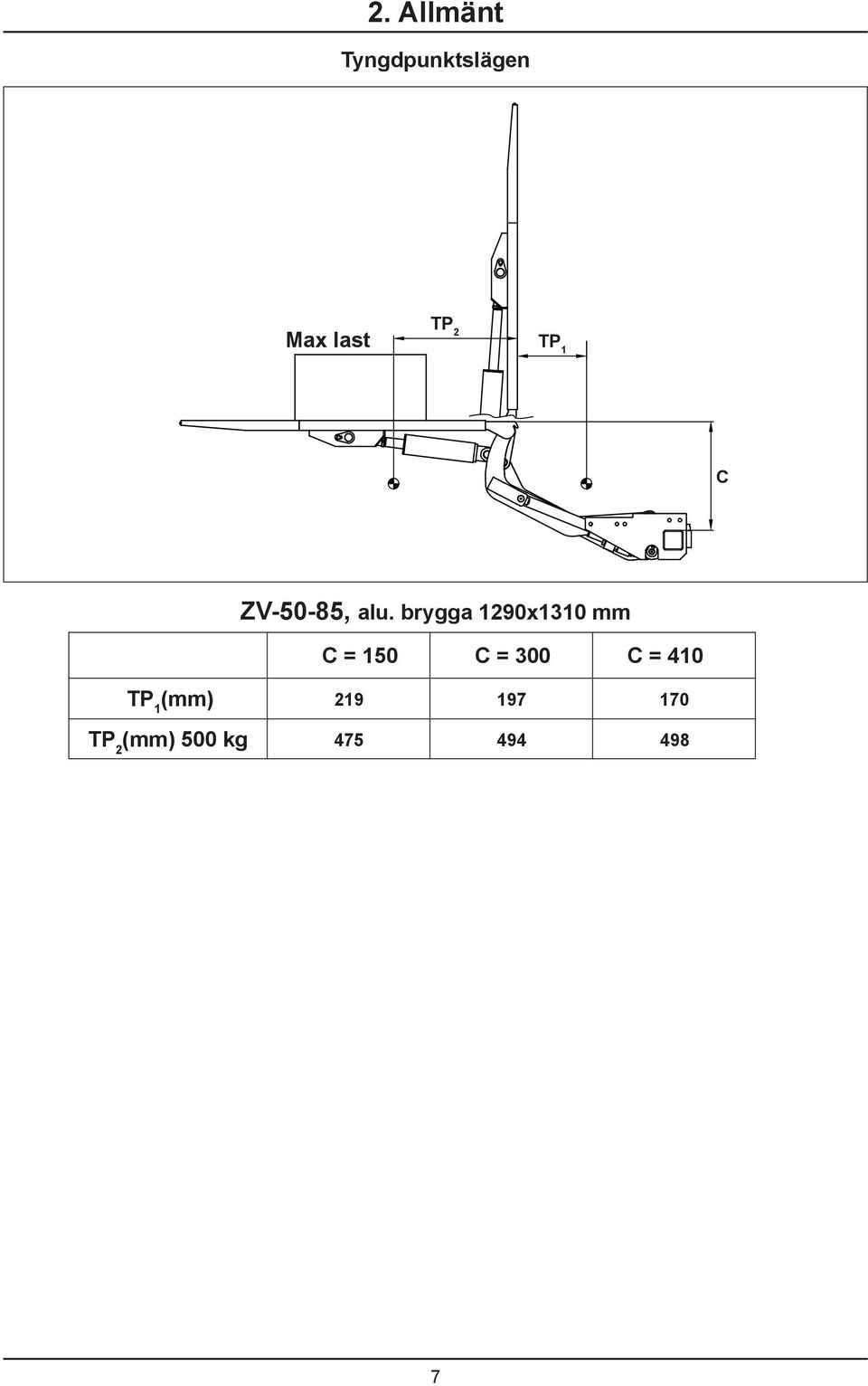 brygga 1290x1310 mm C = 150 C = 300 C =