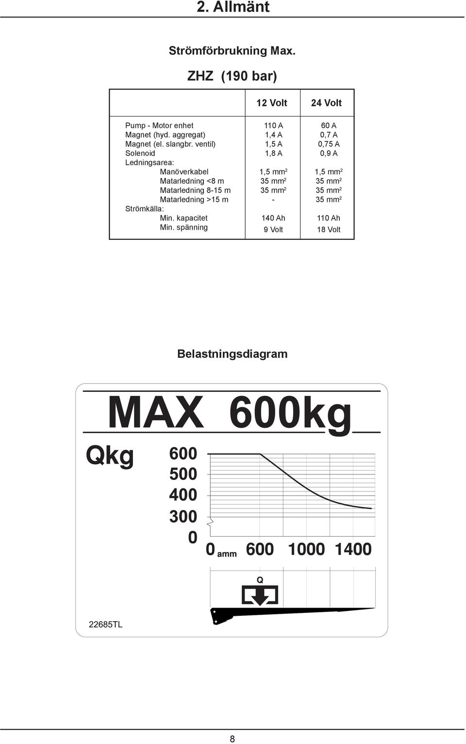 ventil) Solenoid Ledningsarea: Manöverkabel Matarledning <8 m Matarledning 8-15 m Matarledning >15 m