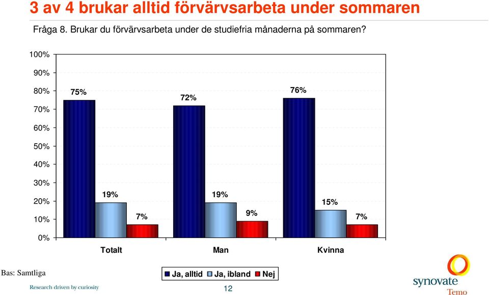 sommaren?