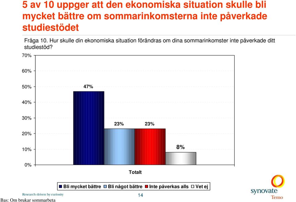 Hur skulle din ekonomiska situation förändras om dina sommarinkomster inte påverkade ditt