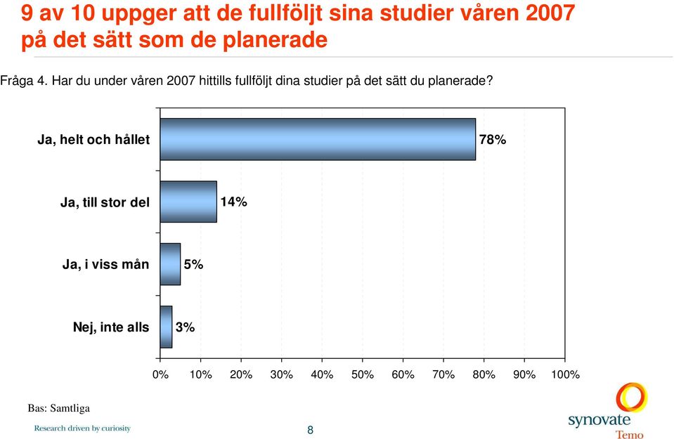 Har du under våren 2007 hittills fullföljt dina studier på det sätt du