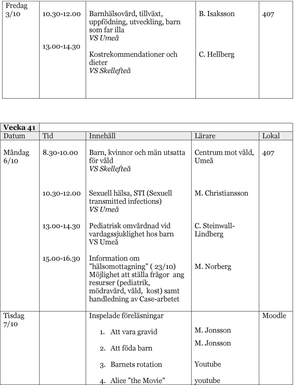 Christiansson Pediatrisk omvårdnad vid vardagssjuklighet hos barn C. Steinwall- Lindberg 15.00-16.