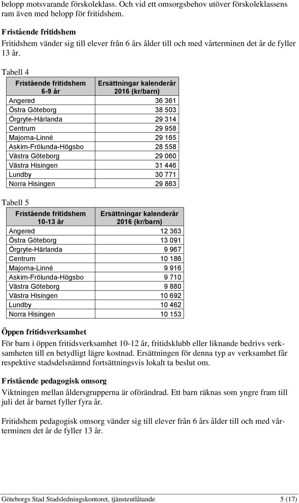 Tabell 4 Fristående fritidshem 6-9 år Ersättningar kalenderår 2016 (kr/barn) Angered 36 361 Östra Göteborg 38 503 Örgryte-Härlanda 29 314 Centrum 29 958 Majorna-Linné 29 165 Askim-Frölunda-Högsbo 28