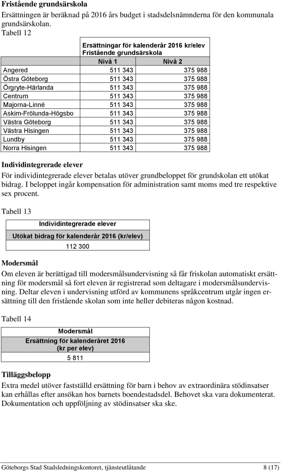 988 Majorna-Linné 511 343 375 988 Askim-Frölunda-Högsbo 511 343 375 988 Västra Göteborg 511 343 375 988 Västra Hisingen 511 343 375 988 Lundby 511 343 375 988 Norra Hisingen 511 343 375 988