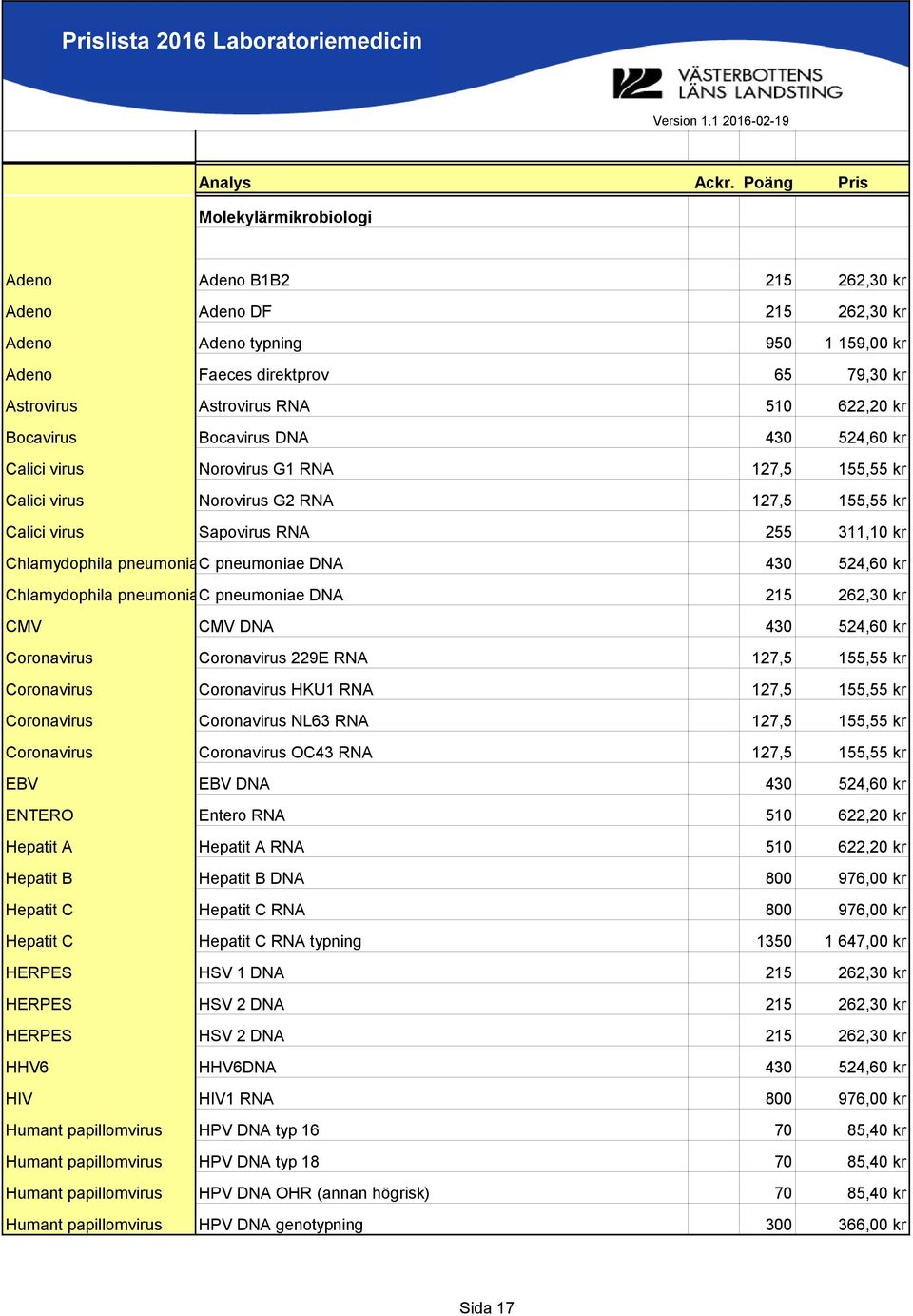 pneumoniae DNA 430 524,60 kr Chlamydophila pneumoniaec pneumoniae DNA 215 262,30 kr CMV CMV DNA 430 524,60 kr Coronavirus Coronavirus 229E RNA 127,5 155,55 kr Coronavirus Coronavirus HKU1 RNA 127,5