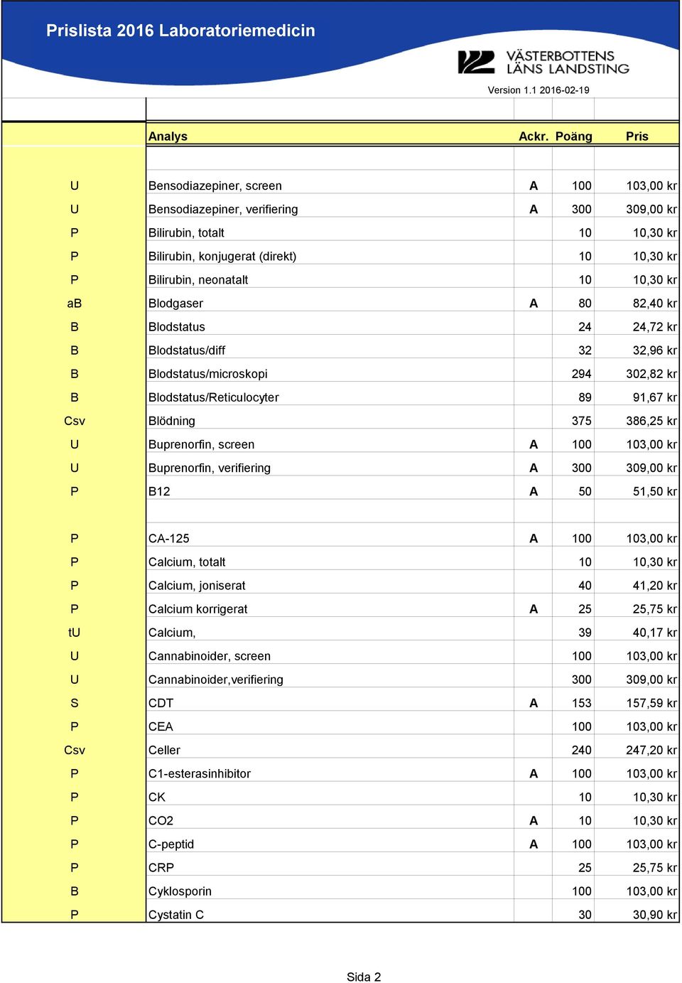 Buprenorfin, screen A 100 103,00 kr U Buprenorfin, verifiering A 300 309,00 kr P B12 A 50 51,50 kr P CA-125 A 100 103,00 kr P Calcium, totalt 10 10,30 kr P Calcium, joniserat 40 41,20 kr P Calcium