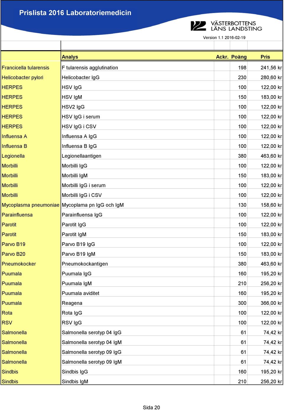 kr Morbilli Morbilli IgG 100 122,00 kr Morbilli Morbilli IgM 150 183,00 kr Morbilli Morbilli IgG i serum 100 122,00 kr Morbilli Morbilli IgG i CSV 100 122,00 kr Mycoplasma pneumoniae Mycoplama pn IgG